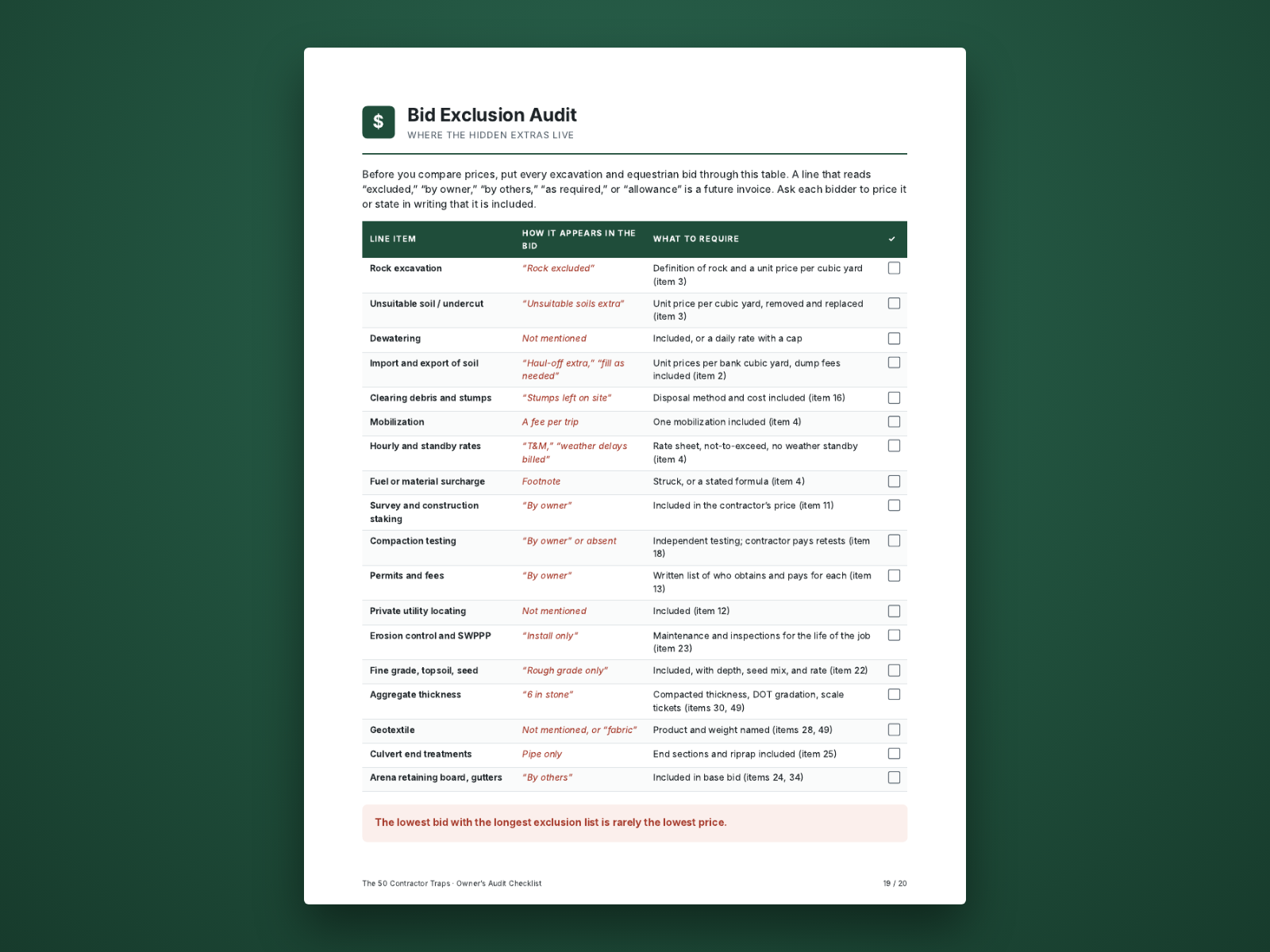 Bid Exclusion Audit page from the checklist